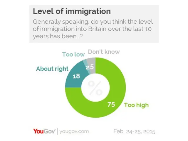 Yougov poll