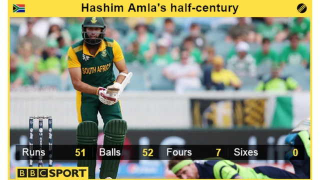 Hashim Amla