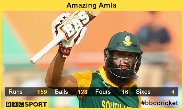 Hashim Amla