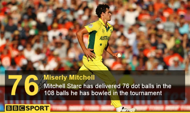 Mitchell Starc