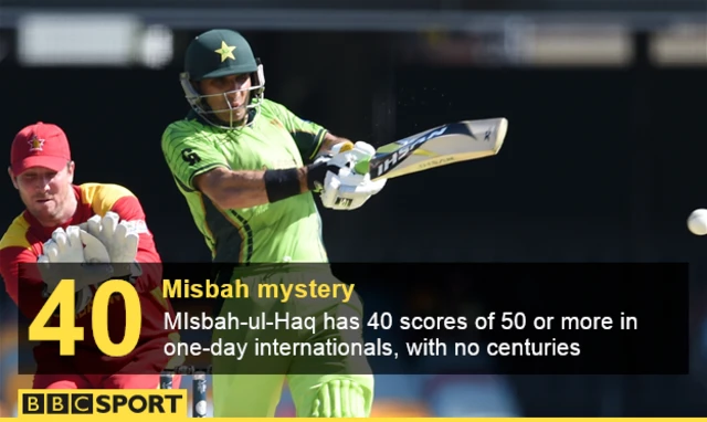 Misbah-ul-Haq