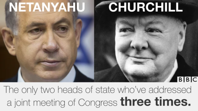 Netanyahu - Churchill