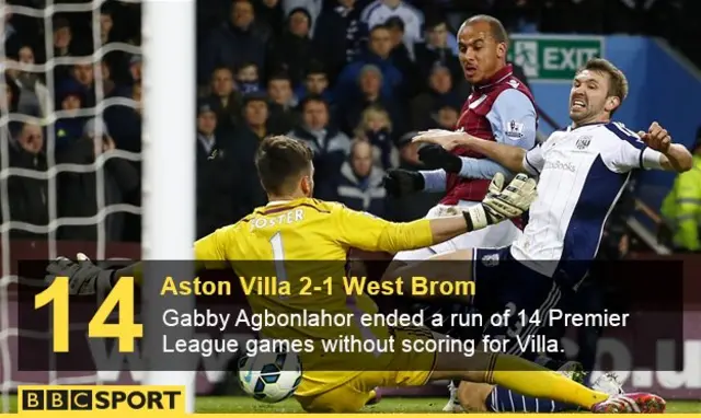 Aston Villa 2-1 West Brom