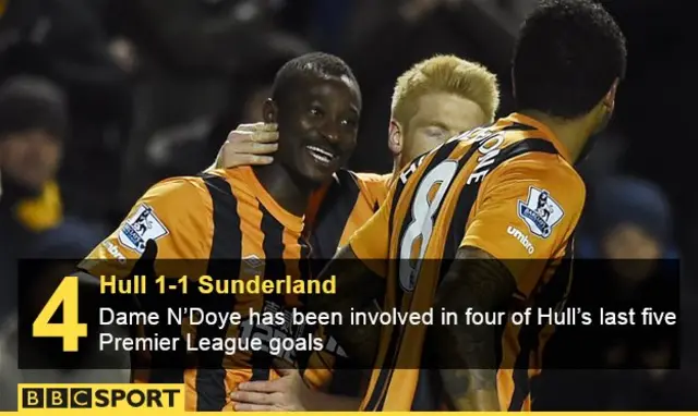 Hull 1-Sunderland