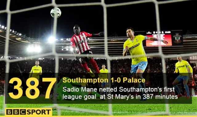 Southampton 1-0 Palace