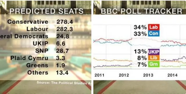 Opinion polls tracker