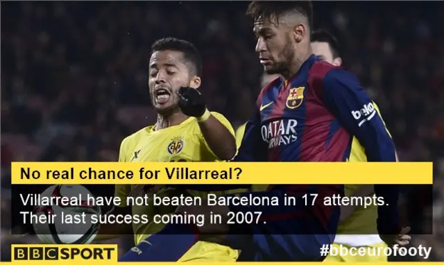 Villarreal v Barcelona