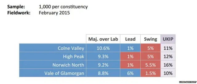 Ashcroft polls