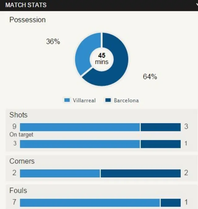 BBC Stats