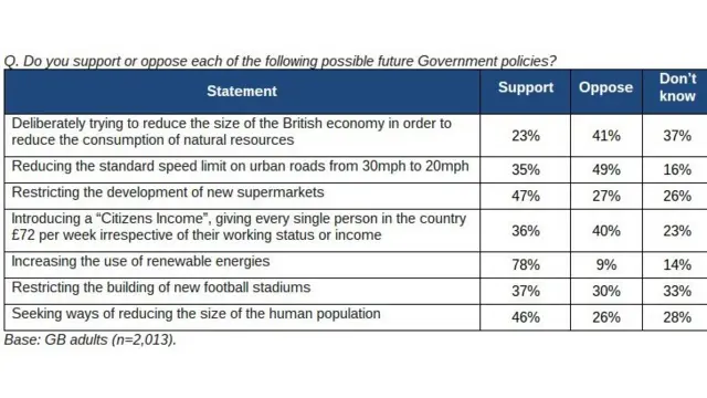 ComRes/ITV poll