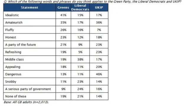 Comres/ITV poll