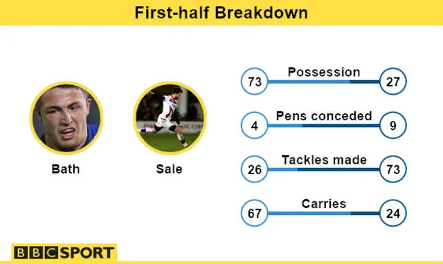 Bath v Sale