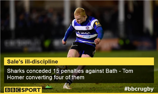 Bath v Sale