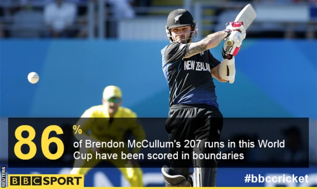 Brendon McCullum