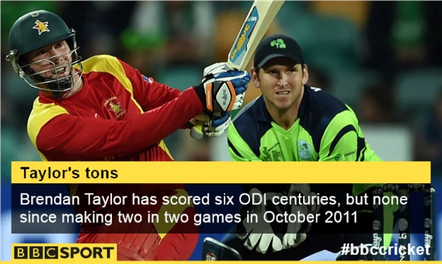 Brendan Taylor graphic