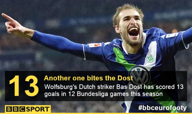 Bas Dost