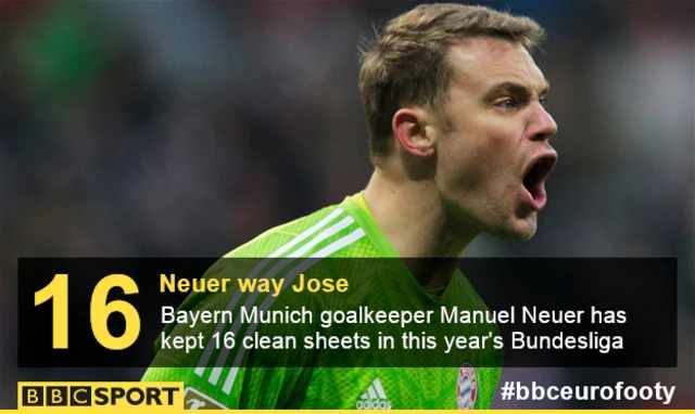 Manuel Neuer