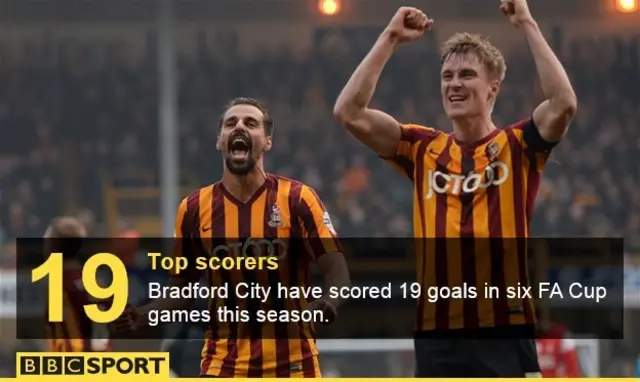 Bradford City