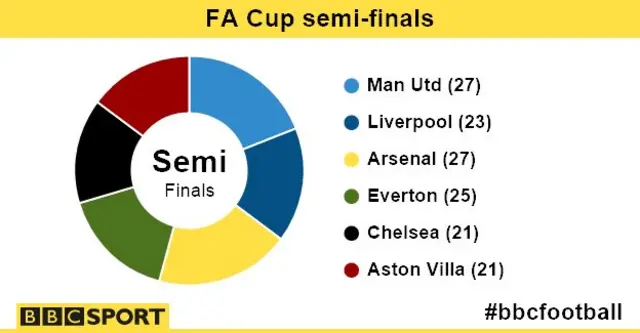 FA Cup masters