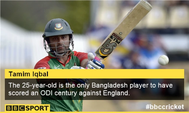 Tamim Iqbal