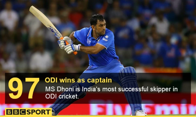 MS Dhoni