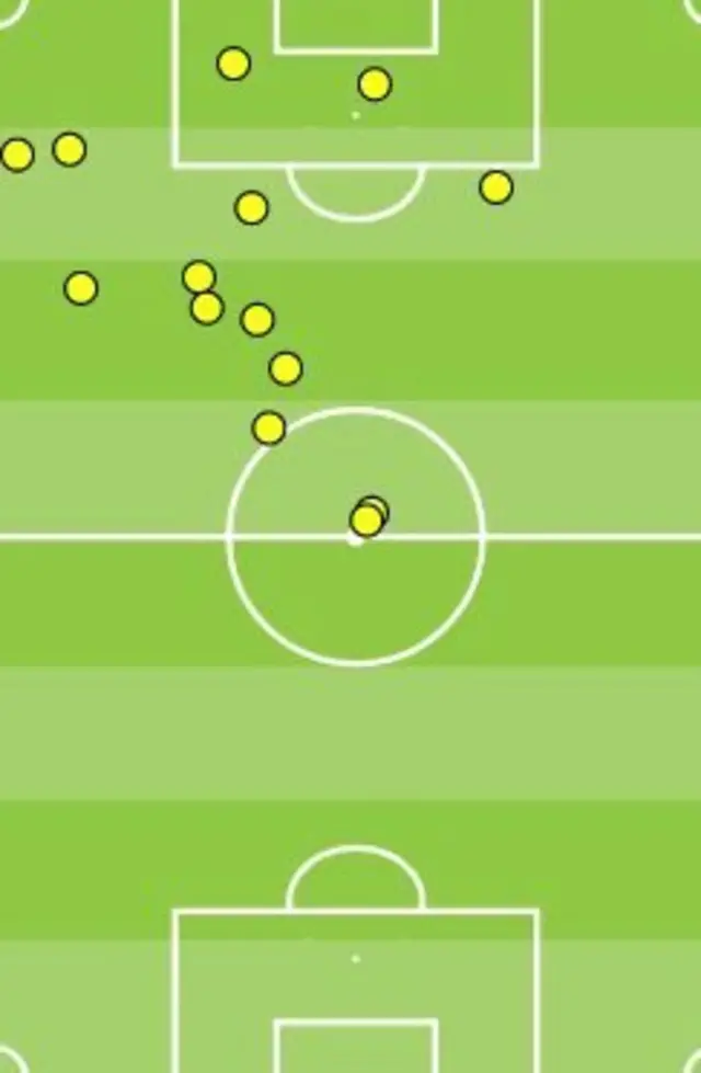 Rooney touches