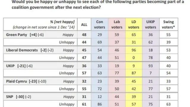 Graph of poll