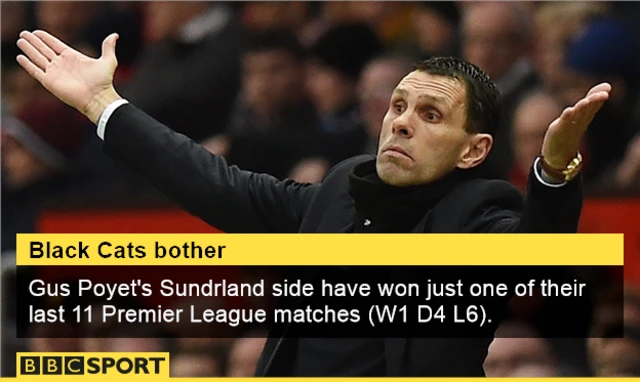 Sunderland manager Gus Poyet