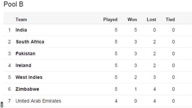 Cricket World Cup table