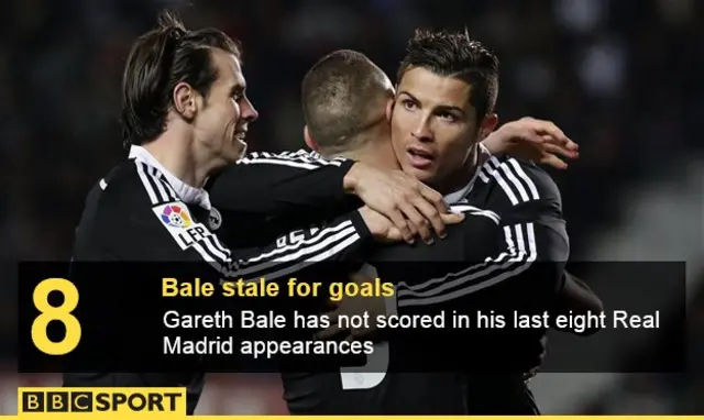 Gareth Bale, Karim Benzema and Cristiano Ronaldo celebrate