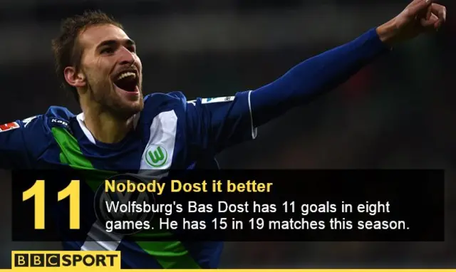 Bas Dost