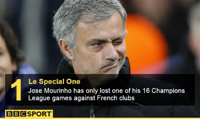 Jose Mourinho