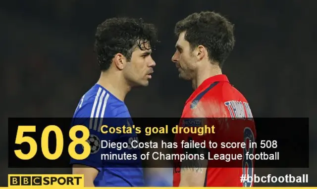 Diego Costa