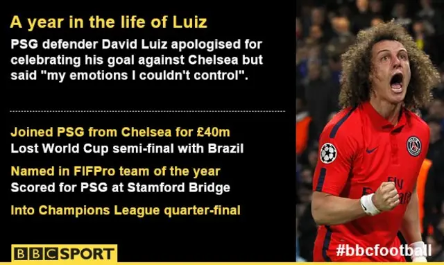 David Luiz