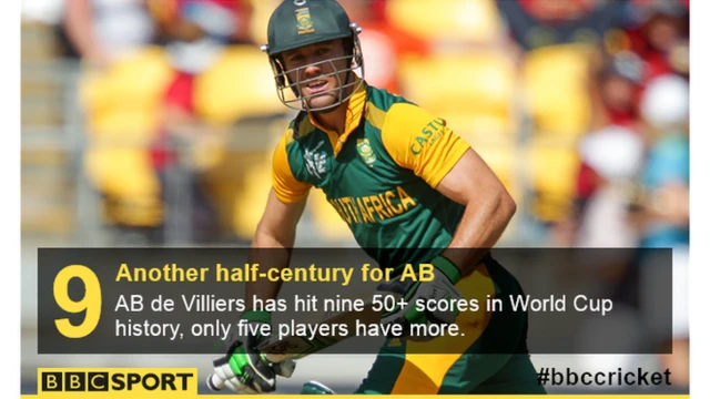 AB De Villiers