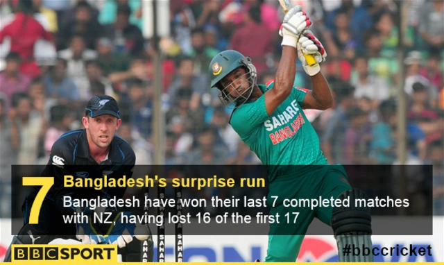 Bangladesh against New Zealand in 2013