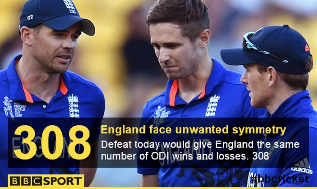 England's James Anderson (left), Chris Woakes and skipper Eoin Morgan