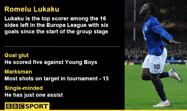 Romelu Lukaku