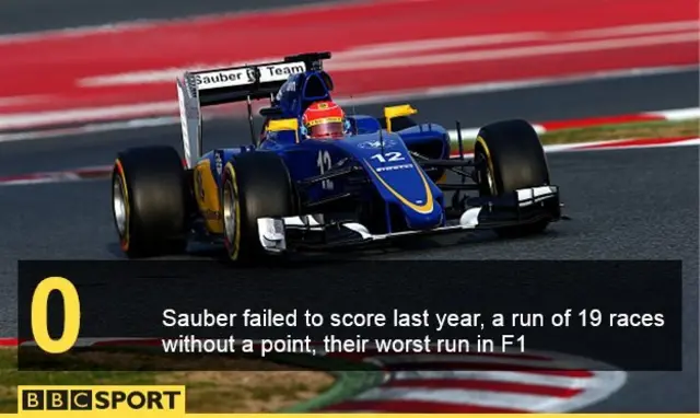 Sauber