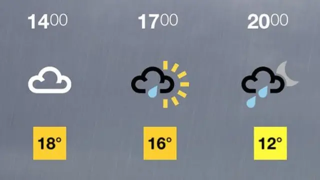 Hobart weather forecast