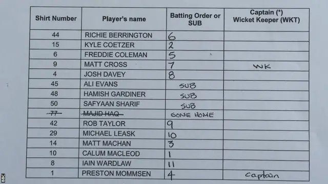 Scotland teamsheet