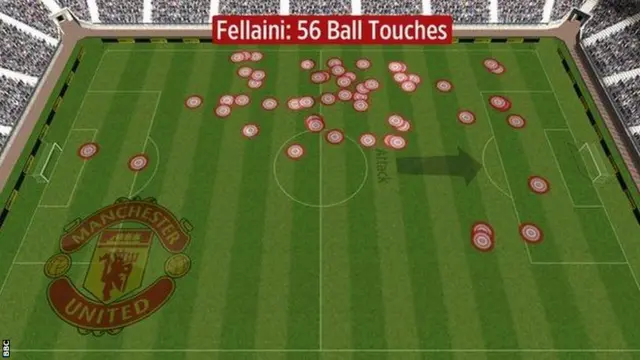 Marouane Fellaini