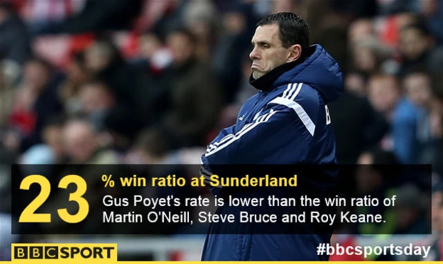 Gus Poyet