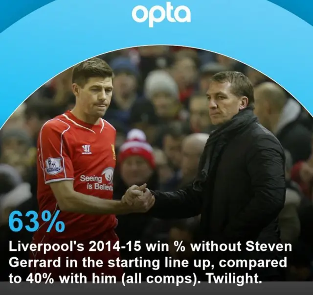 Steven gerrard and Brendan Rodgers