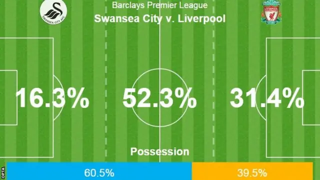 Swansea City v Liverpool