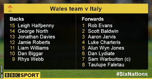 Wales team v Italy