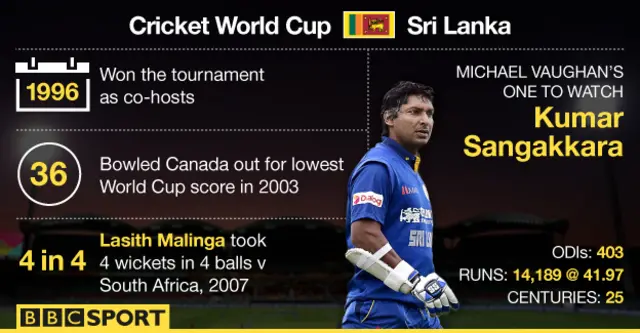 Sri Lanka graphic