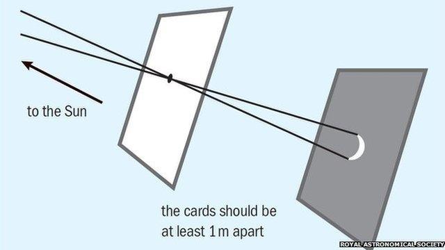 Solar eclipse - pin hole camera