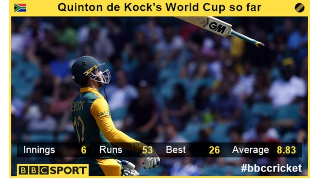 Quinton de Kock