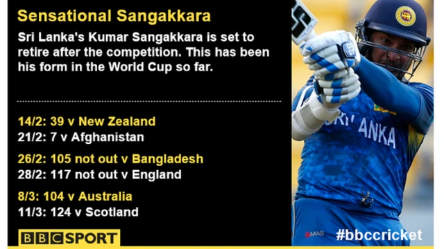 Sangakkara